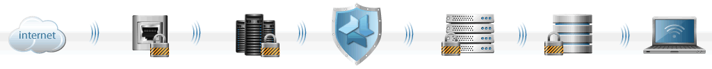 Managed Security
